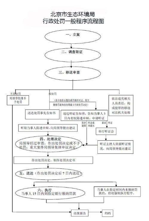 北京车牌转让流程