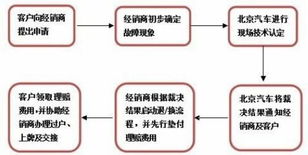 北京北京车牌转让流程全解析：老司机教你避开90%的坑