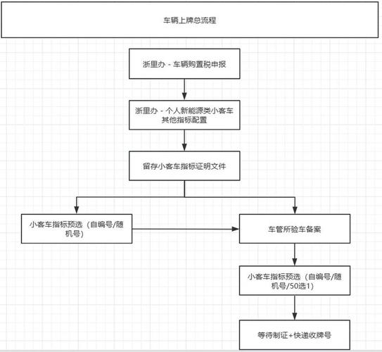 北京京牌代办全流程拆解：老司机教你避开这5大坑