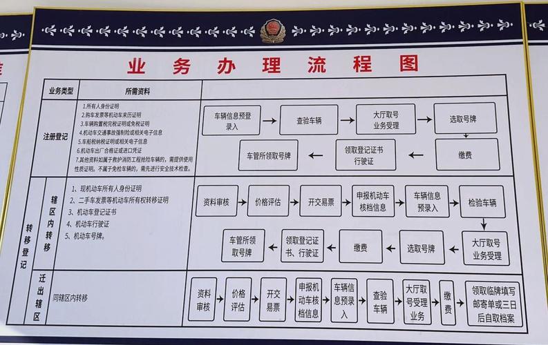 北京北京车牌代办全流程拆解：老司机教你避开这5个致命陷阱