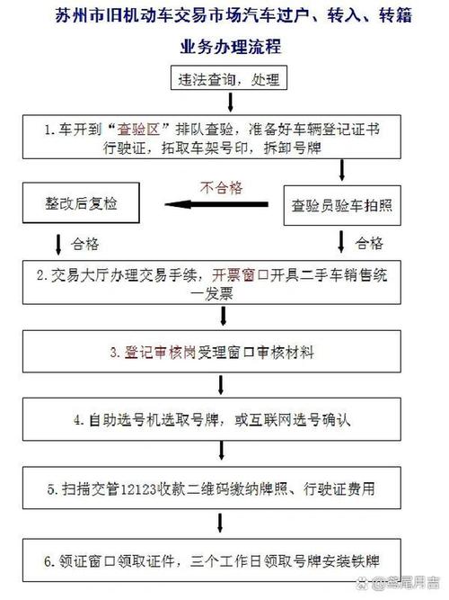 北京北方公户车牌租用转让怎么办？避坑指南与合规操作全解析