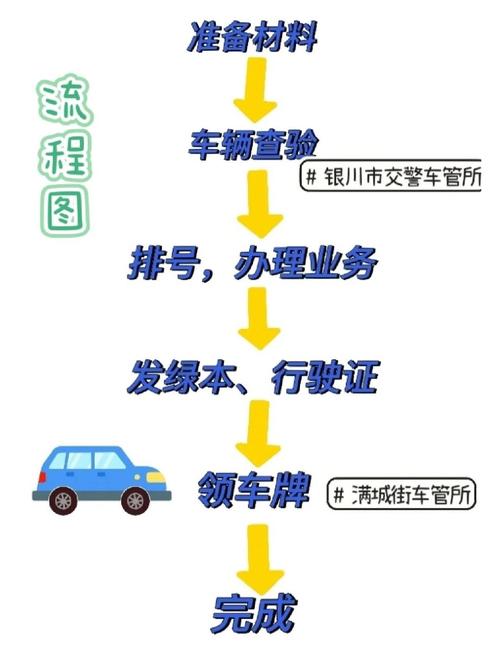北京北京小汽车公司车牌最新信息：小白必看的2026市场动态
